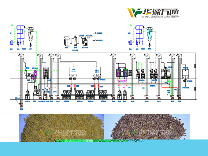 亞麻籽脫殼成套設(shè)備