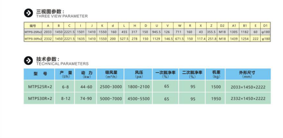 雙體參數(shù) 雙體參數(shù)