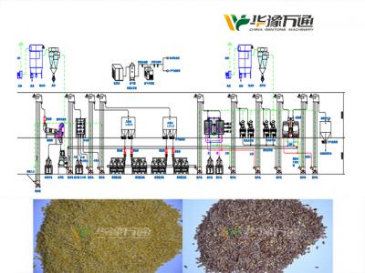 亞麻籽脫殼成套設(shè)備